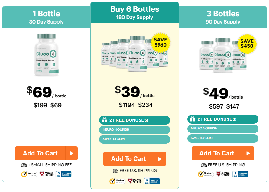 Gluco6 price table